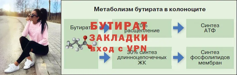 БУТИРАТ оксана  цена   Кисловодск 